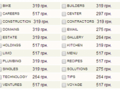 В УАнете открыли регистрацию в новых доменах