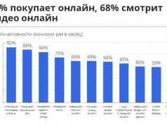 Портрет типичного украинского интернет-пользователя