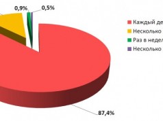 Аудиторія українського інтернету сповільнила свій ріст – за рік зросла лише на 12%
