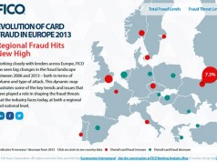 Украина – одна из стран-лидеров по банковским махинациям с картами