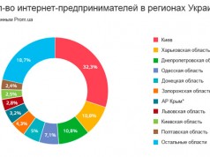 Портрет украинского интернет-торговца в 2014 году