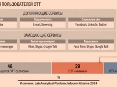 Половина пользователей в Украине готовы платить за контент в интернете