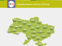 Украинцы на OLX.ua чаще всего ищут арендное жилье