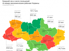Prom.ua рассказал о покупках украинцев в 2014 году