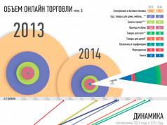 «Кризисный» рейтинг украинских интернет-магазинов по сегментам