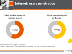 ИнАУ добивается публикации достоверных данных об интернет-проникновении в Украине