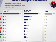 Майская жара в интернет-рекламе Украины