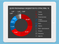 Запуск 3G повлиял на развитие рекламного рынка в Украине