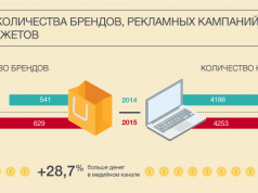 Исследование рекламы в уанете — семь трендов этого года