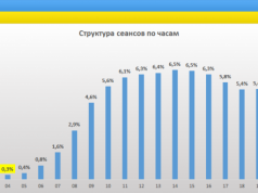 Онлайн-торговля: пользователь приходит ночью