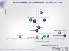 Аудитория Уанета не изменилась