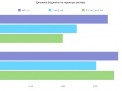 Как интернет-магазины рекламировались в 2015 году