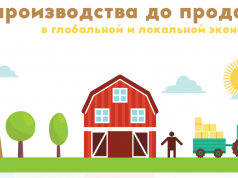 ЛОКАЛЬНАЯ ВАЛЮТА как инструмент роста местных экономик