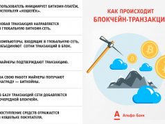 Что такое блокчейн и зачем он нужен