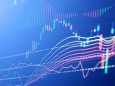 Цена биткоина выросла до $2860, капитализация криптовалют превысила $100 млрд