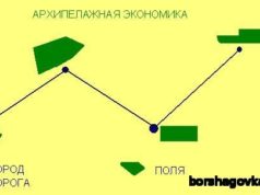 Архипелажная экономика