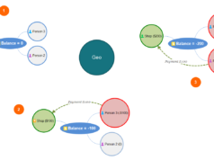 Отличия GEO Pay от традиционных платежных систем