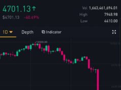Биткоин не стал «безопасной гаванью»